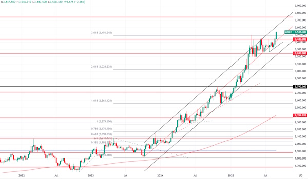 Цена на золото. «Ракета» не останавливается